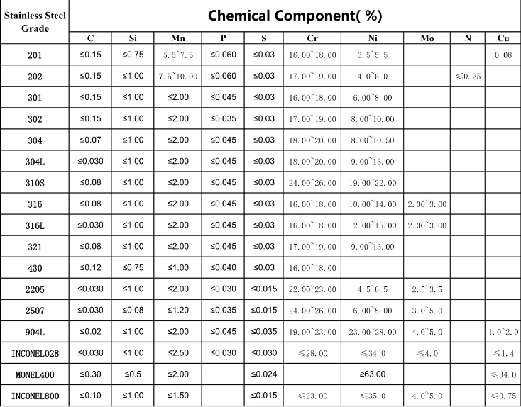 produtos químicos de aço inoxidável