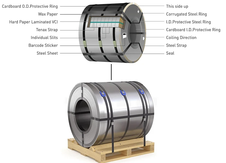 embalagem de bobina de aço inoxidável