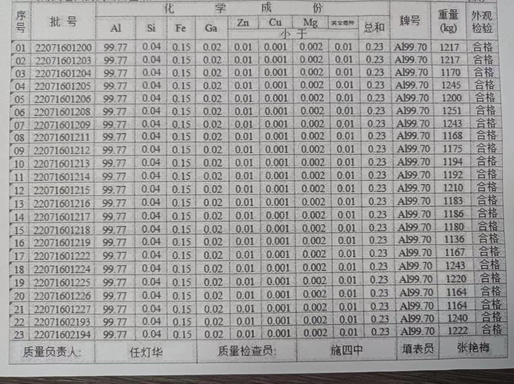 relatório de teste para A7