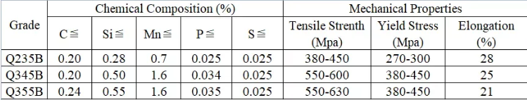 Material Q235B-Q355B